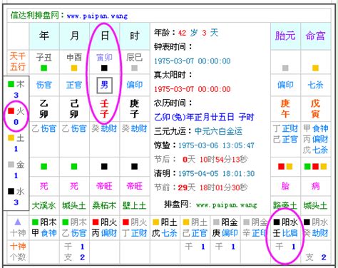 火旺缺金|免費生辰八字五行屬性查詢、算命、分析命盤喜用神、喜忌